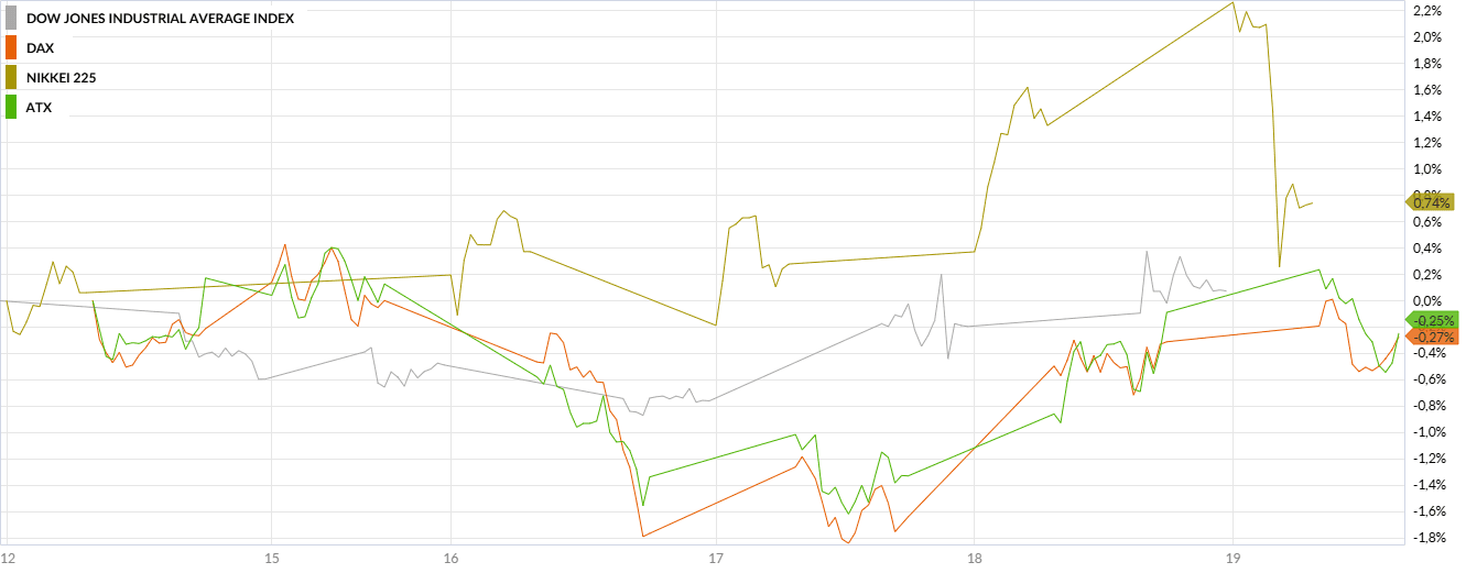 Bild der Indices