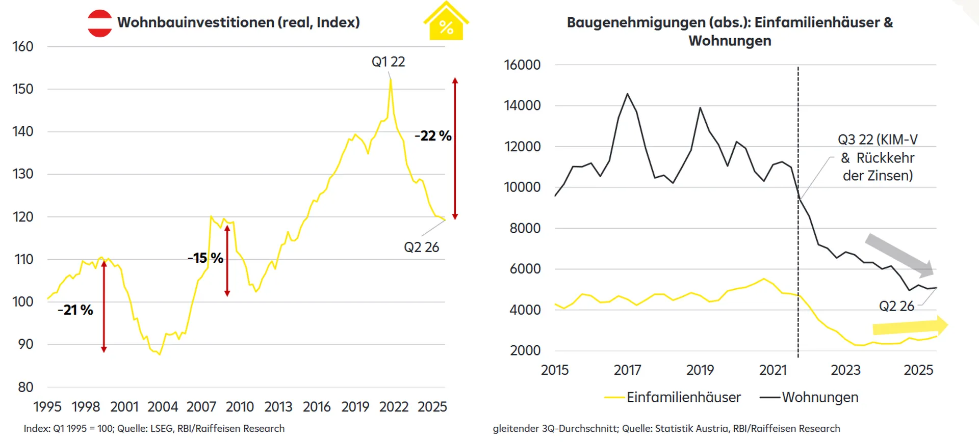 Raiffeisen Research