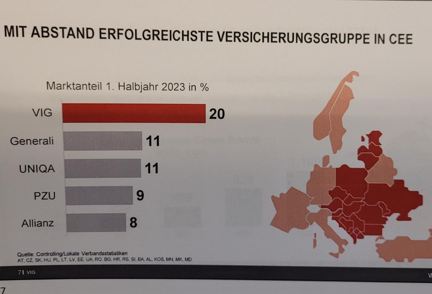 Chart Vienna Insurance Group