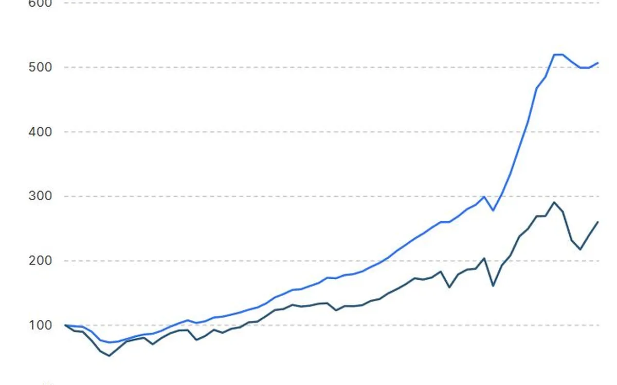Private Equity Performance