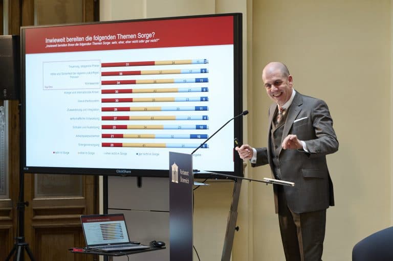 Peter Hajek erklärte, Inflation, Pension und Klimawandel sind die Top-3-Sorgen.