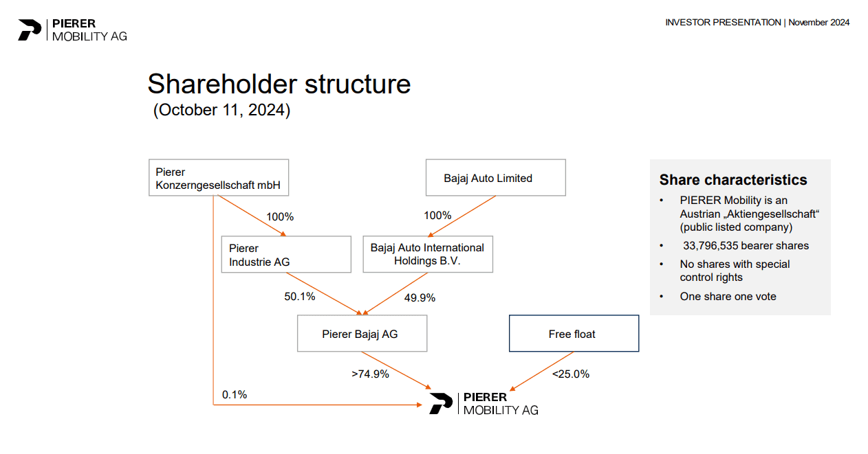 Eigentümer von KTM und Pierer Bajaj